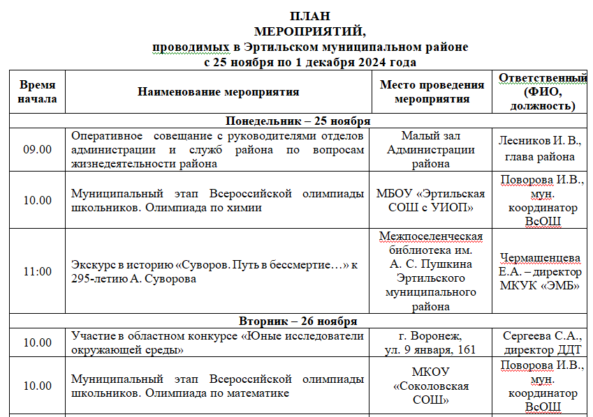 ПЛАН МЕРОПРИЯТИЙ, проводимых в Эртильском муниципальном районе с 25 ноября  по 1 декабря.